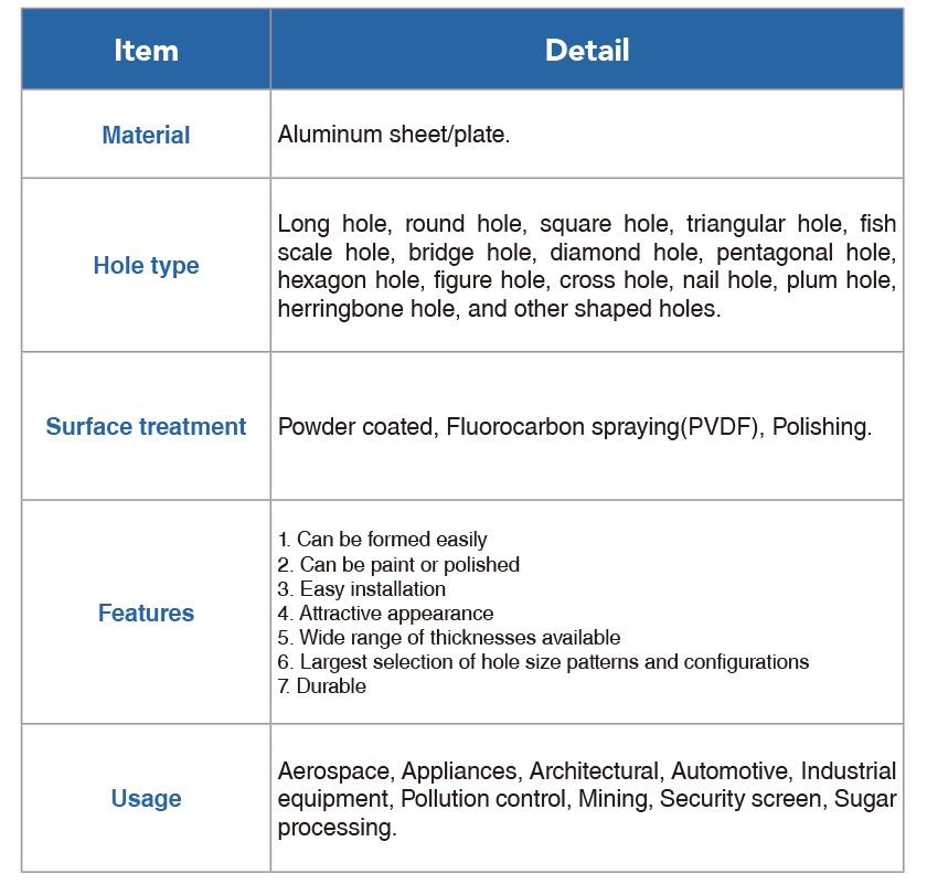 Aluminum perforated metal sheet detail description
