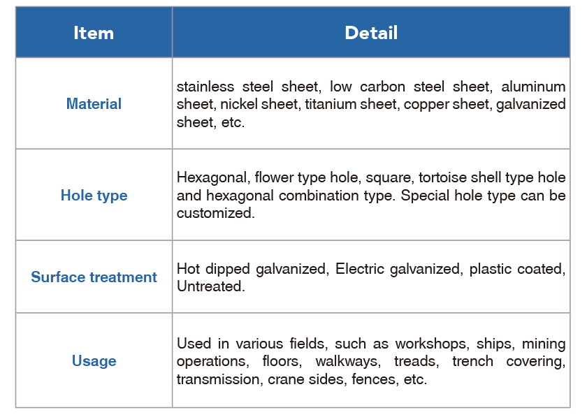 Special Expanded Metal Mesh detail desciption