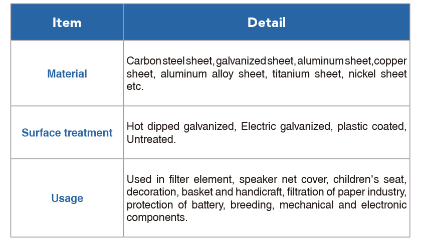 Small Expanded Metal Mesh detail description